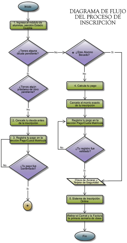Proceso de Inscripci&oacute;n